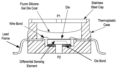Freescale Semiconductor’s differential pressure transducers